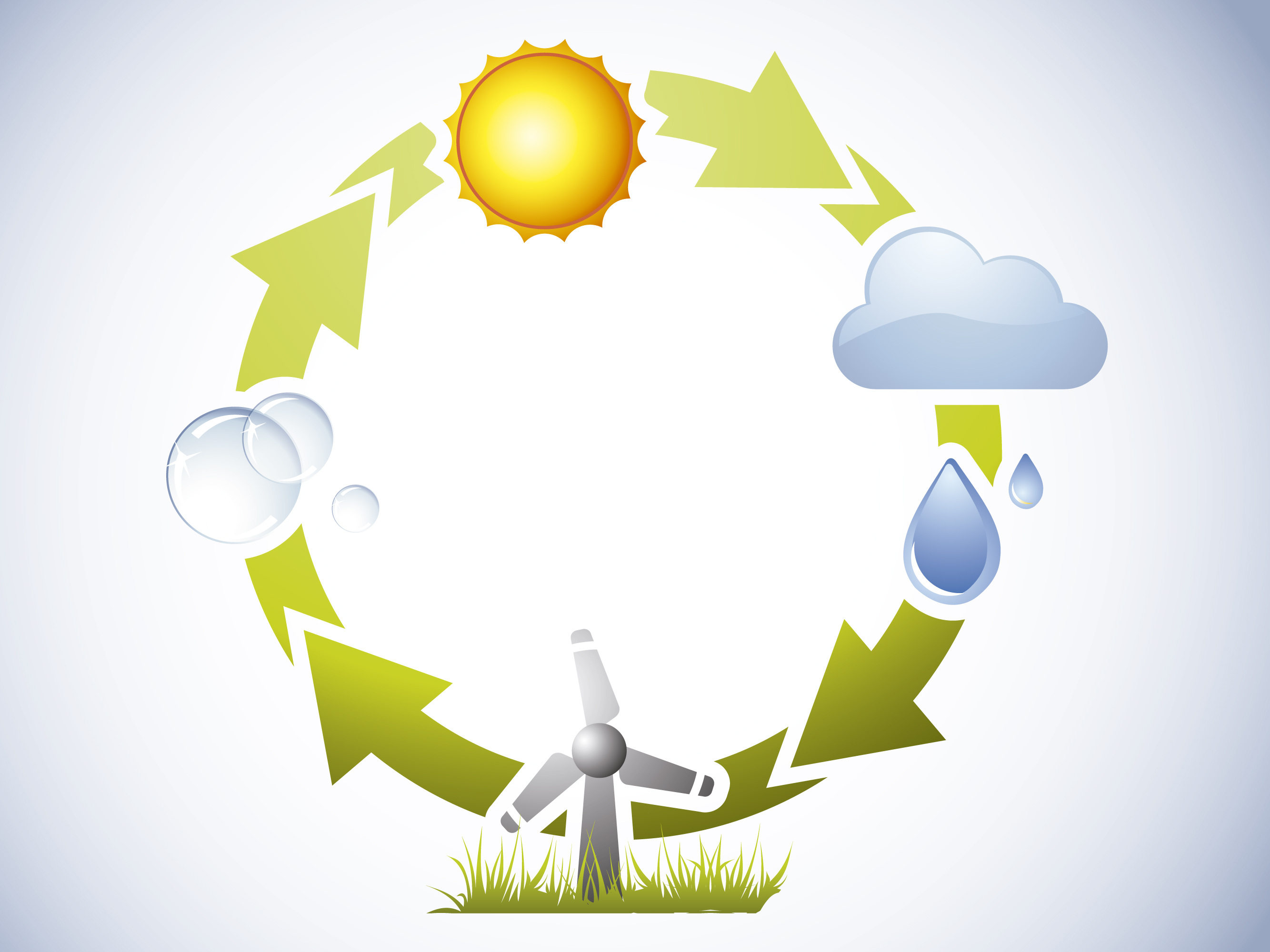 Circular Energy Economy industry research